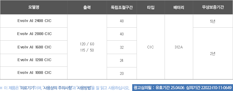 Evolv AI(CIC) 소개