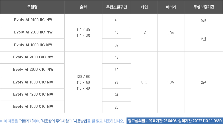 Evolv AI(IIC NW/CIC NW) 소개