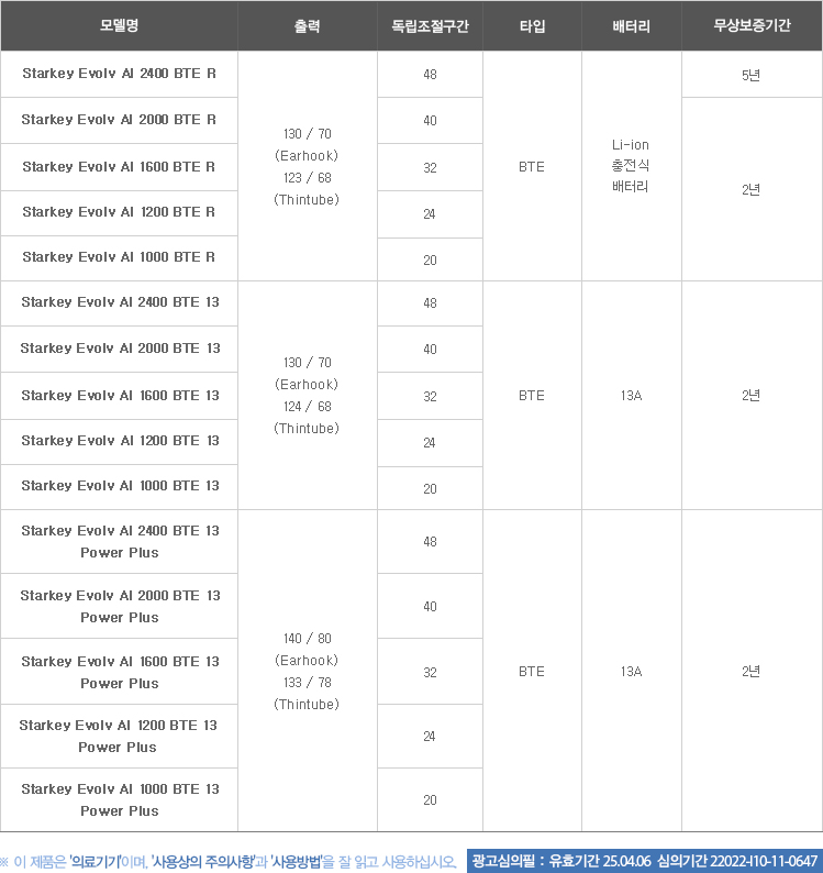 Evolv AI(BTE) 소개