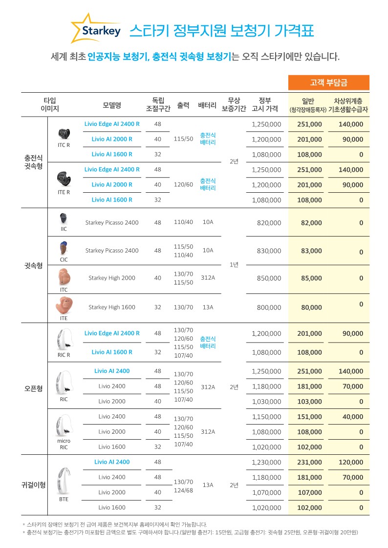 스타키보청기 노원센터 보장구모델가격표